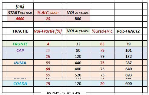 uite aici si cam ce fractii ai acolo ...

 :hi: aparate de distilare