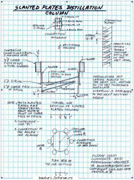 Aparate de distilare - e cineva interesat de ... "desene " de felul asta - Handmade