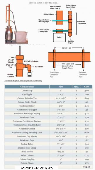 Aparate de distilare - COLOANA DE DISTILARE CU REFLUX CU REGLAJ INDIRECT - Handmade