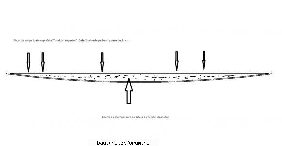 Instalatia de distilare - Am retinut cateva aspecte din raspunsurile - Handmade