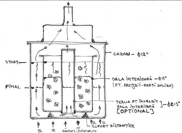 Malt whisky - asta e ideea de mai sus de ... BOILER-INTERIOR - Bauturi distilate