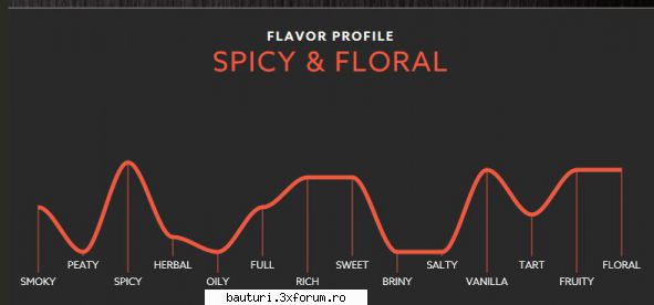 Plamezi hibride - de la specialist despre ... secarica : Canadian - Bauturi distilate