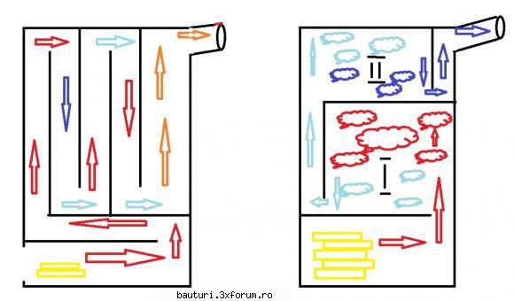 Soba pentru fiert plamada - In prima imagine este schematizata, cat de cat, o - Handmade